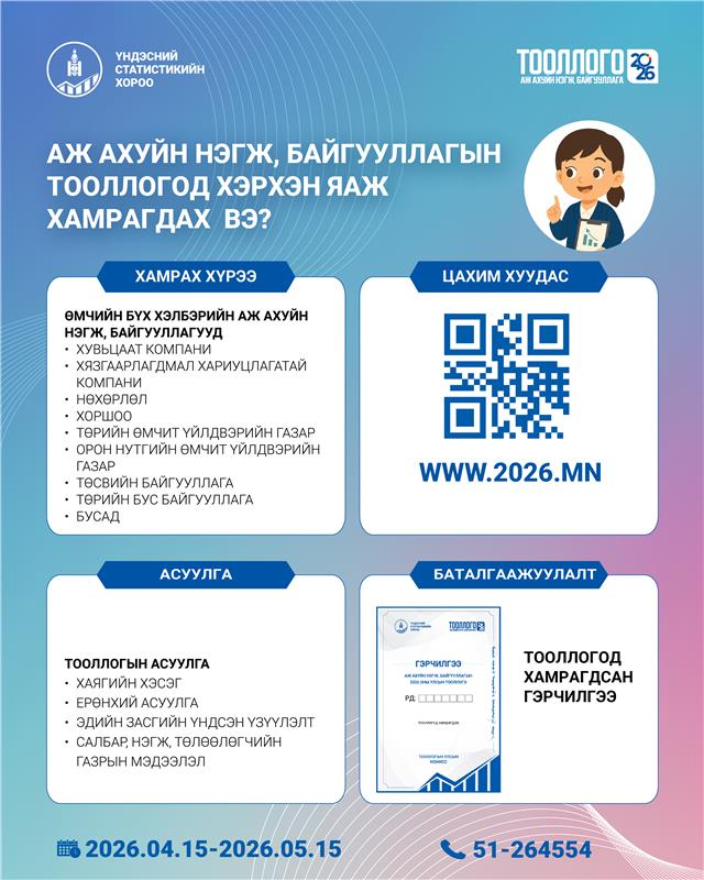 Аж ахуйн нэгж, байгууллагын тооллого